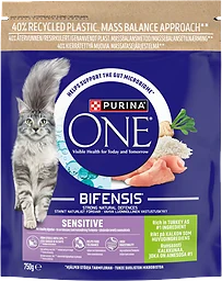Kattmat Sensitive Kalkon